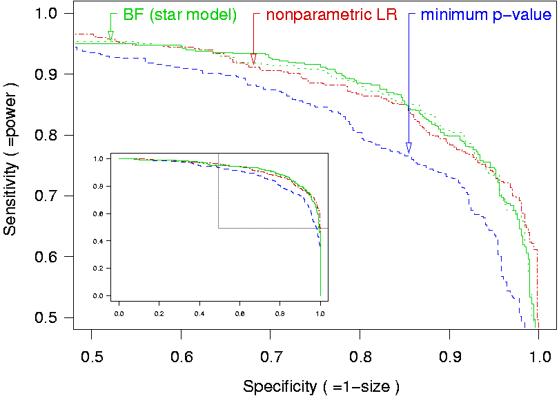 ROC curve